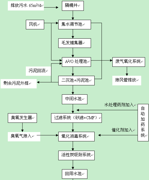 &#31859;&#20848;