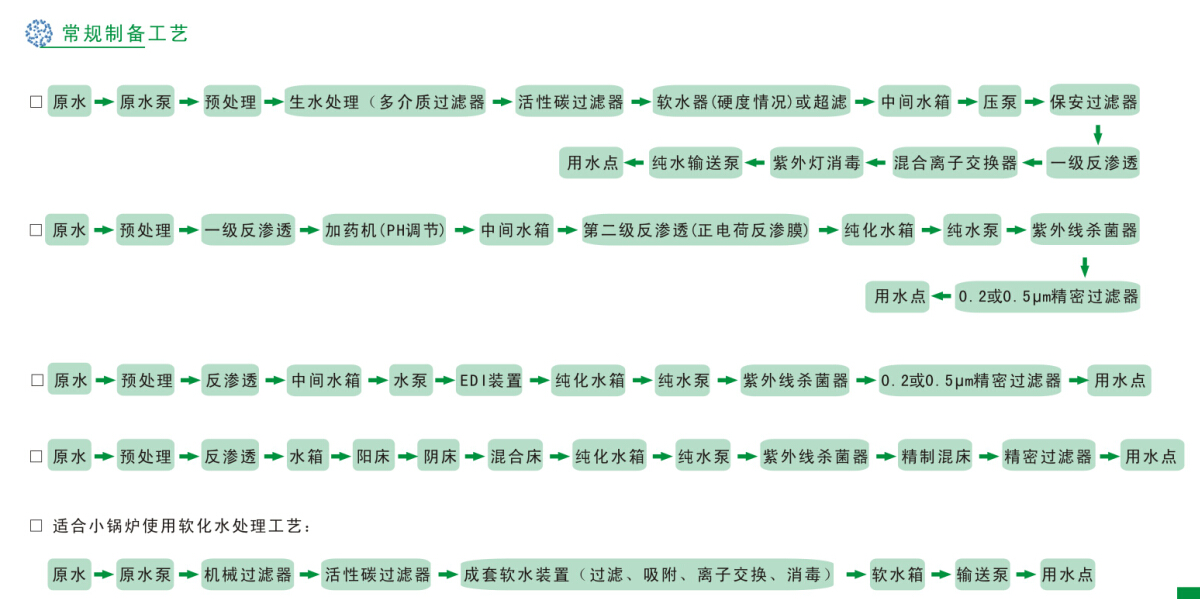 工业(yè)纯水(shuǐ)(高纯水(shuǐ))制(zhì)备工程